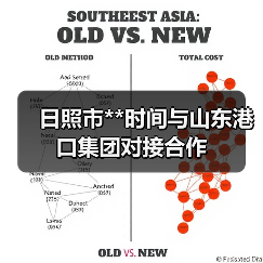 日照市**时间与山东港口集团对接合作