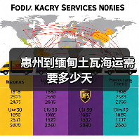 惠州到缅甸土瓦海运需要多少天 惠州到缅甸土瓦海运需要多少天