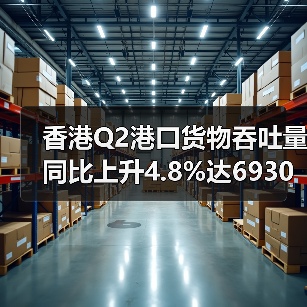 香港Q2港口货物吞吐量同比上升4.8%达6930万公吨 香港Q2港口货物吞吐量同比上升4.8%达6930万公吨