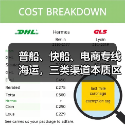 普船、快船、电商专线海运,三类渠道本质区别与适配场景(国际海运干货知识分享)(图4) 普船、快船、电商专线海运,三类渠道本质区别与适配场景(国际海运干货知识分享)(图4)