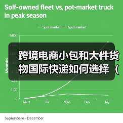 跨境电商小包和大件货物国际快递如何选择(不清楚的跨境电商卖家请注意)(图3) 跨境电商小包和大件货物国际快递如何选择(不清楚的跨境电商卖家请注意)(图3)