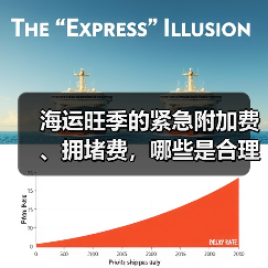 海运旺季的紧急附加费、拥堵费,哪些是合理收费哪些是货代加价(国际海运干货知识分享)(图3) 海运旺季的紧急附加费、拥堵费,哪些是合理收费哪些是货代加价(国际海运干货知识分享)(图3)