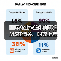 国际商业快递和邮政EMS在清关、时效上差异在哪（国际快递干货知识分享）（图4）