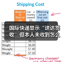 国际快递显示“送达签收”但本人未收到怎么办(国际快递干货知识分享)(图1) 国际快递显示“送达签收”但本人未收到怎么办(国际快递干货知识分享)(图1)