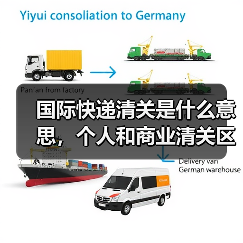 国际快递清关是什么意思，个人和商业清关区别（国际快递干货知识分享）（图1）