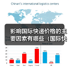 影响国际快递价格的主要因素有哪些(国际快递干货知识分享)(图4) 影响国际快递价格的主要因素有哪些(国际快递干货知识分享)(图4)