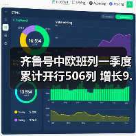 齐鲁号中欧班列一季度累计开行506列 增长9.5%