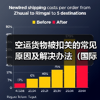 空运货物被扣关的常见原因及解决办法（国际空运干货知识分享）