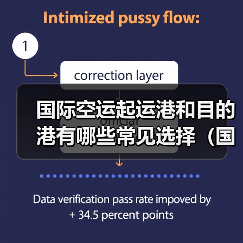 国际空运起运港和目的港有哪些常见选择（国际空运干货知识分享）