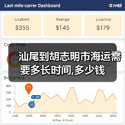 汕尾到胡志明市海运需要多长时间,多少钱