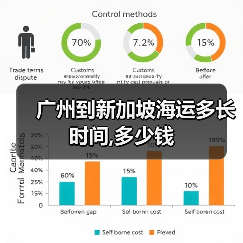 广州到新加坡海运多长时间,多少钱