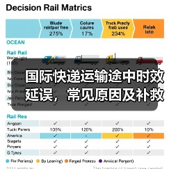 国际快递运输途中时效延误，常见原因及补救方法（不清楚的跨境电商卖家请看过来）