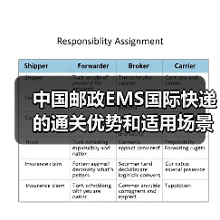 中国邮政EMS国际快递的通关优势和适用场景有哪些（国际快递干货知识分享）