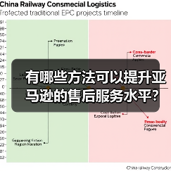有哪些方法可以提升亚马逊的售后服务水平？（不清楚的亚马逊卖家看过来）（图1）