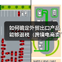 如何确定外贸出口产品能够退税（跨境电商卖家&外贸人看过来）（图1）