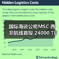 国际海运公司MSC 西非航线首投 24000 TEU 超级集装箱船（航运史新里程碑）（图3）