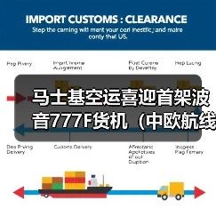 马士基空运喜迎首架波音777F货机（中欧航线国际空运运力将翻倍升级）（图3）