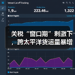关税“窗口期”刺激下,跨太平洋货运量暴增近三倍(国际海运新闻资讯)(图2) 关税“窗口期”刺激下,跨太平洋货运量暴增近三倍(国际海运新闻资讯)(图2)