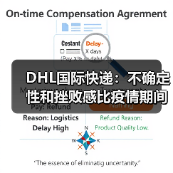 DHL国际快递:不确定性和挫败感比疫情期间更严重(中小企业生存策略陷两难)(图4) DHL国际快递:不确定性和挫败感比疫情期间更严重(中小企业生存策略陷两难)(图4)