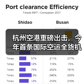 杭州空港重磅出击，今年首条国际空运全货机航线盛大启航（国际空运新闻资讯）（图3）