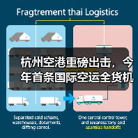 杭州空港重磅出击，今年首条国际空运全货机航线盛大启航（国际空运新闻资讯）（图4）