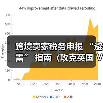 跨境卖家税务申报 “避雷” 指南(攻克英国 VAT 难题)(图1) 跨境卖家税务申报 “避雷” 指南(攻克英国 VAT 难题)(图1)