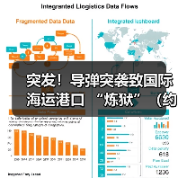 突发!导弹突袭致国际海运港口 “炼狱”(约百个集装箱熊熊燃烧)(图1) 突发!导弹突袭致国际海运港口 “炼狱”(约百个集装箱熊熊燃烧)(图1)