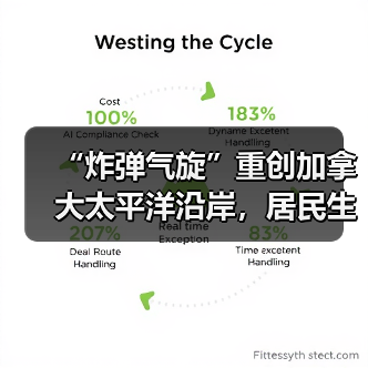 “炸弹气旋”重创加拿大太平洋沿岸,居民生活受严重影响(图2) “炸弹气旋”重创加拿大太平洋沿岸,居民生活受严重影响(图2)