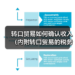 转口贸易如何确认收入（内附转口贸易的税务处理和会计处理）（图1）