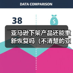 亚马逊下架产品还能重新恢复吗(不清楚的亚马逊卖家看过来)(图1) 亚马逊下架产品还能重新恢复吗(不清楚的亚马逊卖家看过来)(图1)