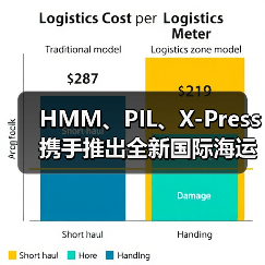 HMM、PIL、X-Press携手推出全新国际海运直航服务（缩短航程+提升时效）（图3）