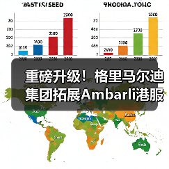 重磅升级!格里马尔迪集团拓展Ambarli港服务版图(国际海运新闻资讯)(图4) 重磅升级!格里马尔迪集团拓展Ambarli港服务版图(国际海运新闻资讯)(图4)