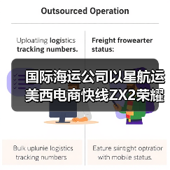 国际海运公司以星航运美西电商快线ZX2荣耀复航（惊喜！厦门港迎高光时刻）（图2）