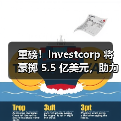重磅!Investcorp 将豪掷 5.5 亿美元,助力阿曼港扩建升级(国际海运新闻资讯)(图1) 重磅!Investcorp 将豪掷 5.5 亿美元,助力阿曼港扩建升级(国际海运新闻资讯)(图1)