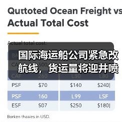 国际海运船公司紧急改航线，货运量将迎井喷式增长（海运市场风云突变）（图2）