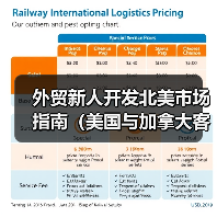 外贸新人开发北美市场指南(美国与加拿大客户开发)(图4) 外贸新人开发北美市场指南(美国与加拿大客户开发)(图4)