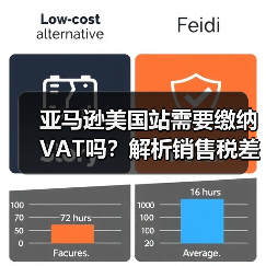 亚马逊美国站需要缴纳VAT吗？解析销售税差异（图1）