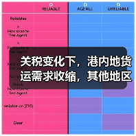 关税变化下，港内地货运需求收缩，其他地区如何填补？（图3）