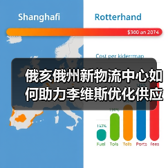俄亥俄州新物流中心如何助力李维斯优化供应链？（图2）