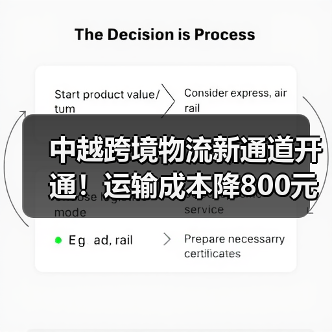 中越跨境物流新通道开通!运输成本降800元(图3) 中越跨境物流新通道开通!运输成本降800元(图3)