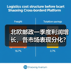 北欧邮政一季度利润增长，各市场表现分化？（图2）