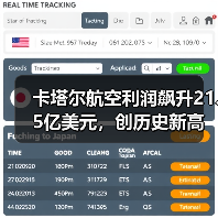 卡塔尔航空利润飙升21.5亿美元，创历史新高（图3）