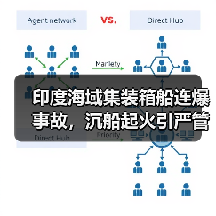 印度海域集装箱船连爆事故，沉船起火引严管风暴（图3）