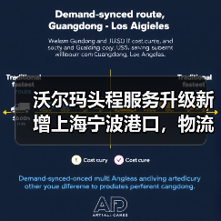 沃尔玛头程服务升级新增上海宁波港口，物流成本如何降低？