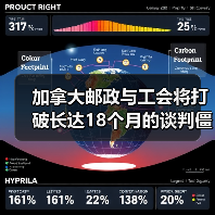 加拿大邮政与工会将打破长达18个月的谈判僵局(国际邮政新闻资讯)(图2) 加拿大邮政与工会将打破长达18个月的谈判僵局(国际邮政新闻资讯)(图2)