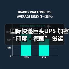 国际快递巨头UPS 加密 “印度 - 德国” 货运航线(强化全球物流布局)(图4) 国际快递巨头UPS 加密 “印度 - 德国” 货运航线(强化全球物流布局)(图4)