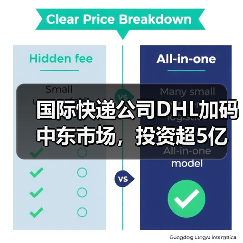 国际快递公司DHL加码中东市场，投资超5亿欧元（内附具体举措）（图1）