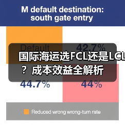 国际海运选FCL还是LCL?成本效益全解析(图3) 国际海运选FCL还是LCL?成本效益全解析(图3)