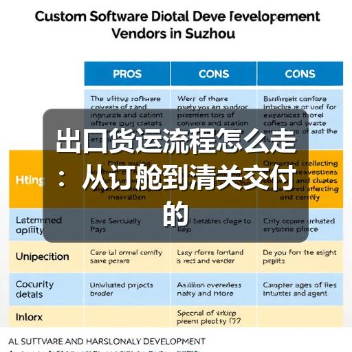 出口货运流程怎么走:从订舱到清关交付的实用指南(图2) 出口货运流程怎么走:从订舱到清关交付的实用指南